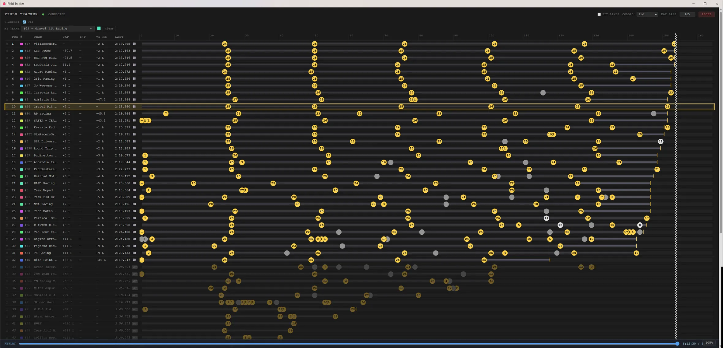 Race view showing every competitor's pit strategy