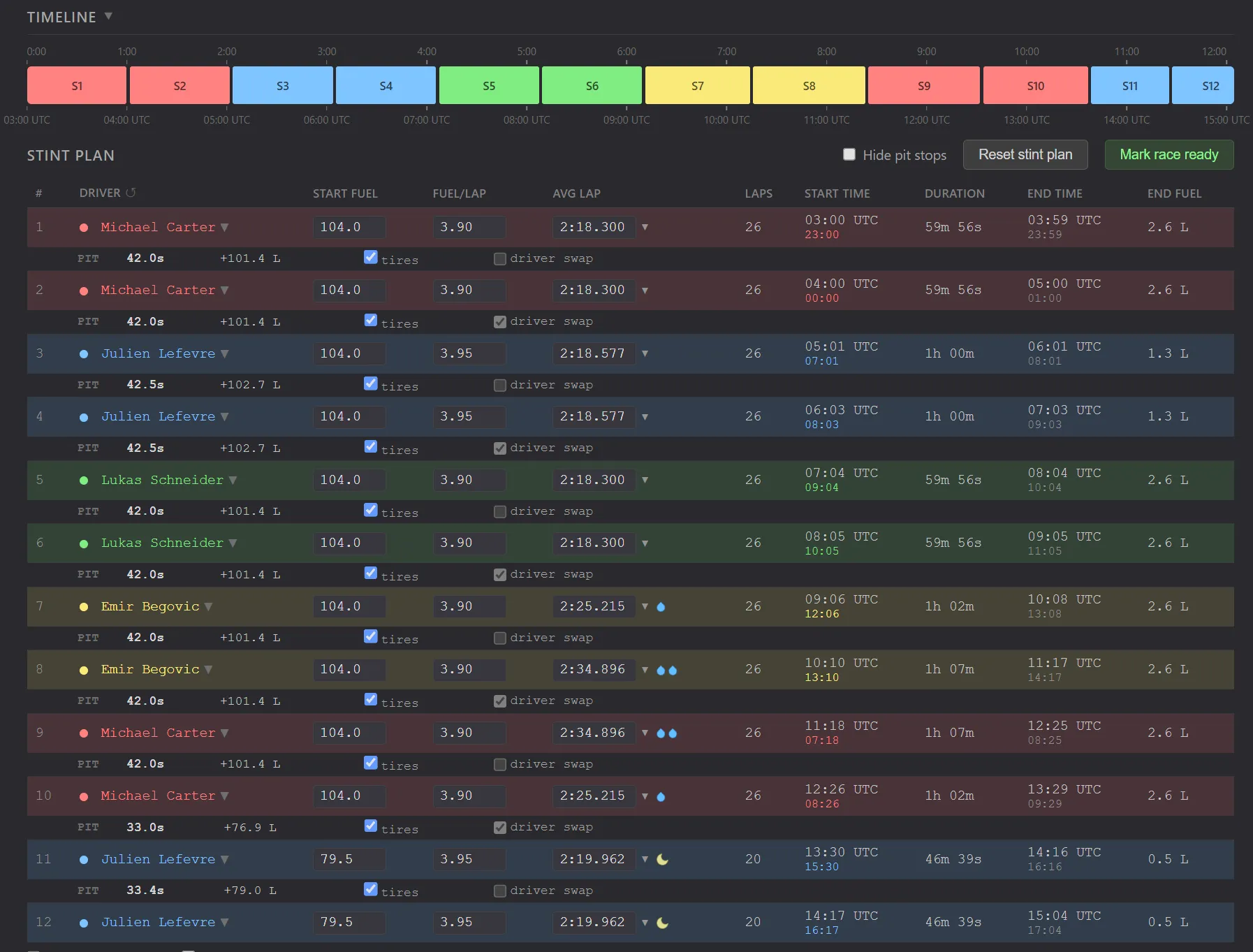 Race strategy planner with stint plan and timeline